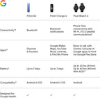 Google Fitbit Air - Lavender with Small Obsidian Active Band Bundle - Image 10