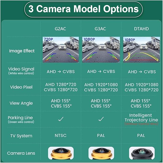 1080P Rear View Camera360 Degree Adjustable Lens Full HD Night Vision Vehicle Front/Side/Rear View Camera(White-CVBS-AHD720P) - Image 5