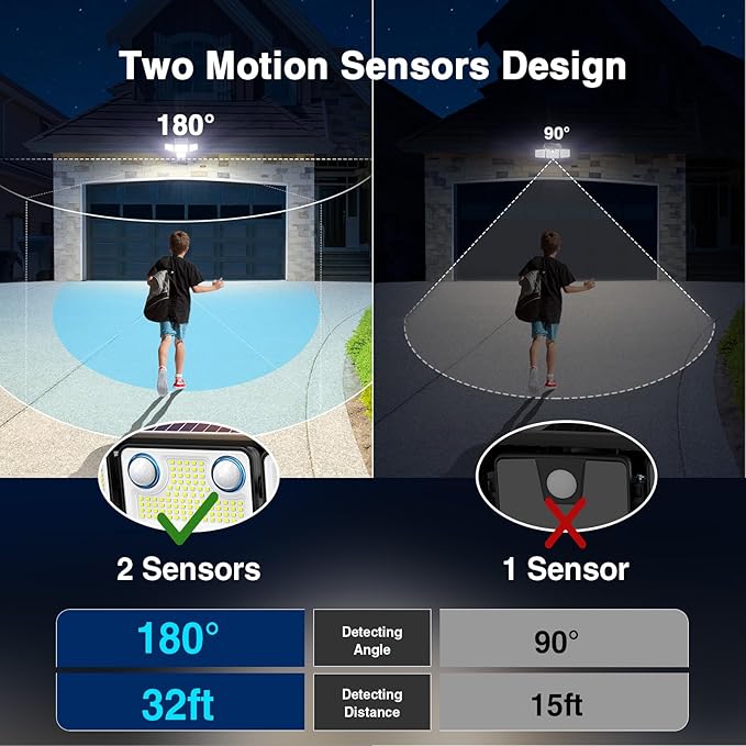 4500LM Solar Lights Outdoor Waterproof, 254 LED Solar Flood Lights Outdoor with 2 Motion Sensor, 4 Heads Security Light with Remote Control for Yard Outside House Garage 3 Pack - Image 6