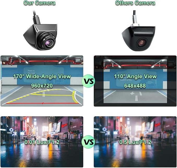 Car Backup Camera with Dynamic Trajectory Guide Line, GreenYi HD 960x720 Reverse Rear/Front/Side View Cam, Adjustable Fisheye Lens, Waterproof Night Vision 170 Degree Wide View(Black) - Image 3
