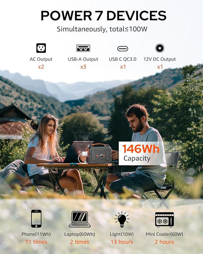 Solar Powered Generator 200W Peak/100W Rated, Portable Solar Generator Power Station with Solar Panels 40W Included, 146Wh Solar Power Bank with AC Outlet 110V for Home Use Camping Outdoor Adventure - Image 2