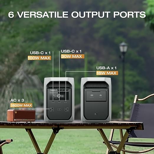 EF ECOFLOW Portable Power Station Delta 3 Classic with Waterproof Bag, 1024Wh LiFePO4 Battery, 1800W AC/100W USB-C Output, 1 Hr Fast Charge, Solar Generator for Home Backup, Outdoor & RVs - Image 5