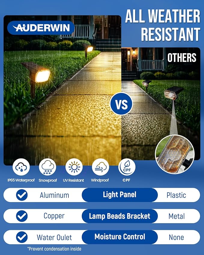 AUDERWIN Solar Lights Outdoor Lighting IP65 Waterproof, 63LED Solar Spotlights, 3 Pack Solar Powered Lights for Outside, Outdoor, Yard, Landscape Light-Warm Light - Image 4