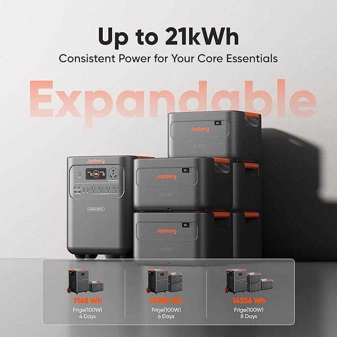 Jackery HomePower 3600 Plus Portable Power Station Double Kit, 7168Wh LFP Solar Generator with Parallel Connector, 7200W AC Output, Expandable to 21kWh, Essential Home Backup for Power Outages - Image 6