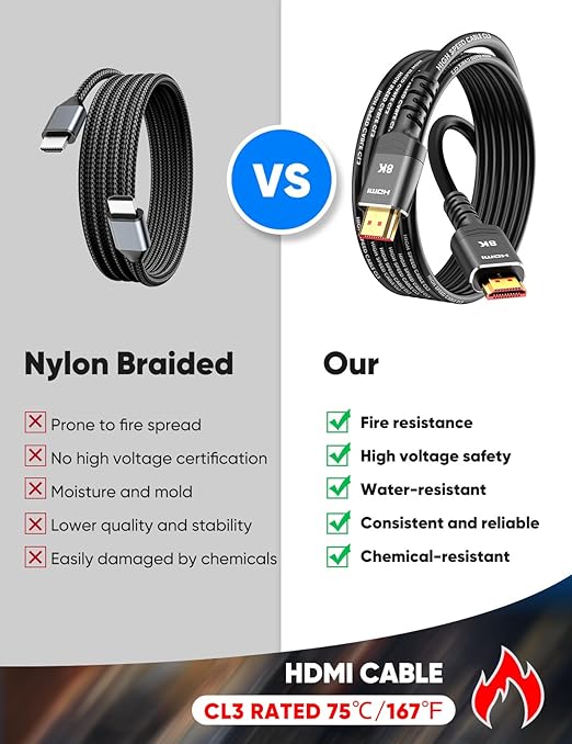 Highwings 10K 8K HDMI Cable 10FT, 4K@120Hz 144Hz HDMI 2.1 Cord Ultra High Speed 48Gbps, Durable, Flexible, for Gaming Monitor, Game Console, Graphics Card, Streaming Media, TV, Ethernet, SoundBar - Image 2
