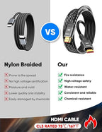 Highwings 10K 8K HDMI Cable 10FT, 4K@120Hz 144Hz HDMI 2.1 Cord Ultra High Speed 48Gbps, Durable, Flexible, for Gaming Monitor, Game Console, Graphics Card, Streaming Media, TV, Ethernet, SoundBar - Image 2