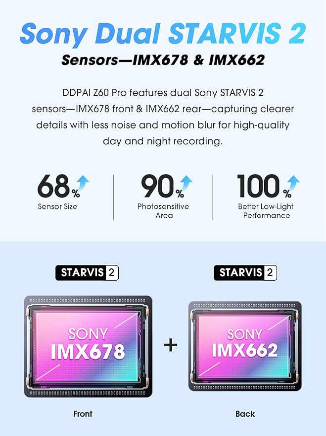 DDPAI 4K Dual Dash Cam Front and Rear, Dual STARVIS 2 IMX678 IMX662 Dashcam, Free 128G Card Included,Car Camera with 32G eMMC, 3K/60FPS, 5G WiFi GPS, 3" IPS, Night Vision, 24H Parking Mode, Z60 Pro - Image 2