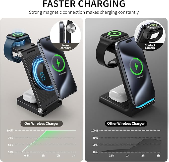 RYND 2026 Traveling Wireless Mag-Safe Fast Charging Station,Magnetic 3 in 1 Charger with Light for iPhone 16 15 14 13 12 Pro Max Plus,Apple Watch Series & Air pods 4 3 2 Pro-Gifts for Wife & Husband - Image 3