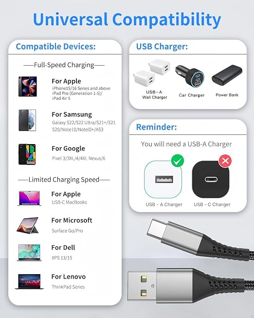 6 inch Short USB C Cable Fast Charging 2 Pack, 0.5ft USB A to USB C Cable Short USBC Cable Braided, 3A USB Type C Cable for iPhone 15 16 17 Pro Max, Samsung Galaxy S24 S23, Google Pixel, iPad - Image 7