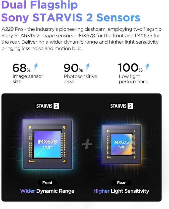 【Bundle: VIOFO A229 Pro 2CH + HK4 Hardwire Kit with 8pcs Fuse Tap】 VIOFO A229 Pro 4K HDR Dash Cam, Dual STARVIS 2 IMX678 IMX675, 4K+2K Front and Rear Car Camera, 2 Channel with HDR, 5GHz WiFi GPS - Image 3