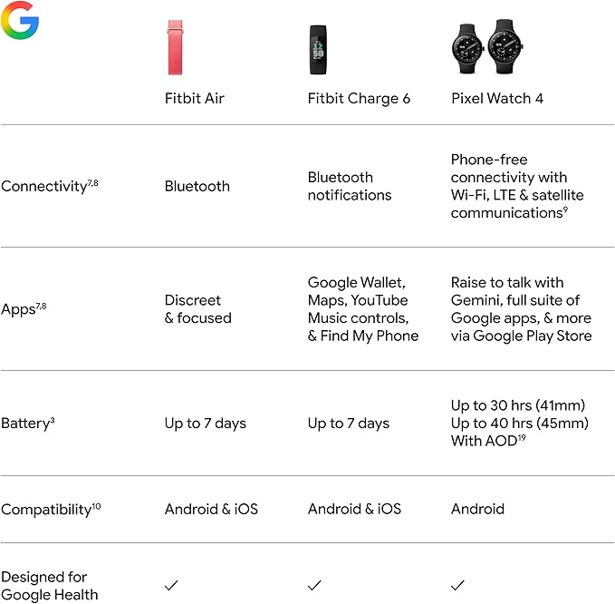 Google Fitbit Air - Obsidian with Large Fog Active Band Bundle - Image 10