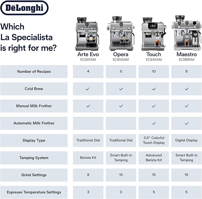 De'Longhi La Specialista Touch Espresso Machine with Grinder & Milk Frother – Cold Brew & Iced Coffee Maker, Burr Grinder, 10 Drink Presets, Compact Bean to Cup, Award-Winning Italian Design - Image 12