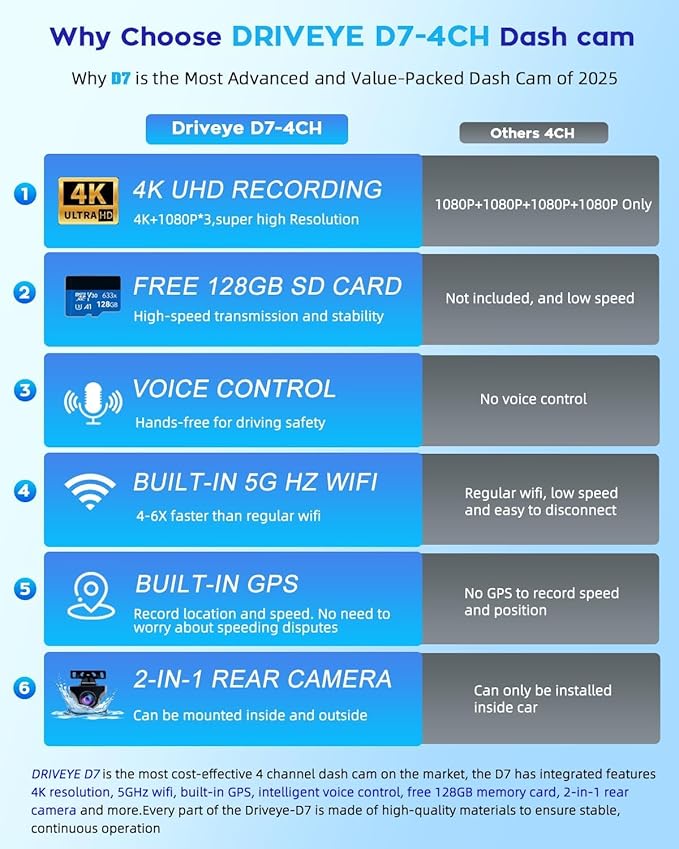 4K Dash Cam 360° View,4 Channel Front and Rear Dash Camera for Cars,Built-in 5GHz Wi-Fi GPS, Voice Control, Free 128G Card,Night Vision,24H Parking Mode,G-Sensor - Image 2