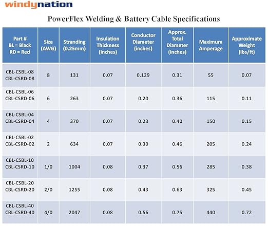 8 AWG 8 Gauge Single Black 9 inches w/ 5/16" Lugs Pure Copper Battery Inverter Cables for Solar, RV, Auto, Marine Car, Boat - Image 4