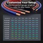 GEARit 8 Gauge Wire, for Automotive Power/Ground, Battery Cable, Car Audio, RV, Amp, CCA, Automotive Wire, Amp Kit, Battery Cables, Wiring Kit, (25 feet Each- Black/Red) - Image 9