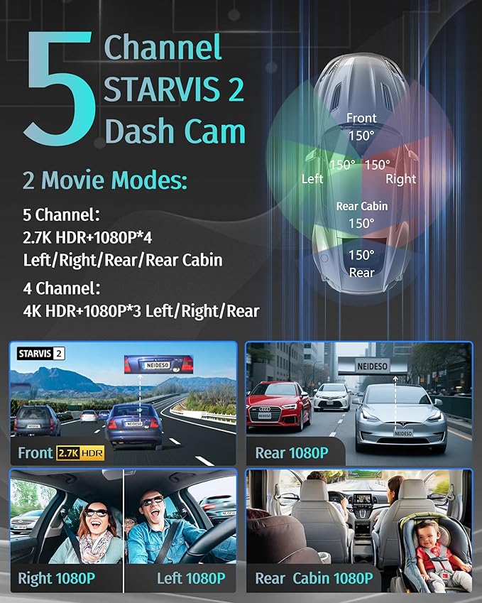 Neideso Dash Cam Front and Rear Inside, STARVIS 2 Sensor, Free 128G Card Included, 5 Channel 360° Dash Camera 2.7K 1944P/HDR, AI Fatigue Driving Monitor, 5G WiFi GPS, IR Night Vision, 24H Parking Mode - Image 2