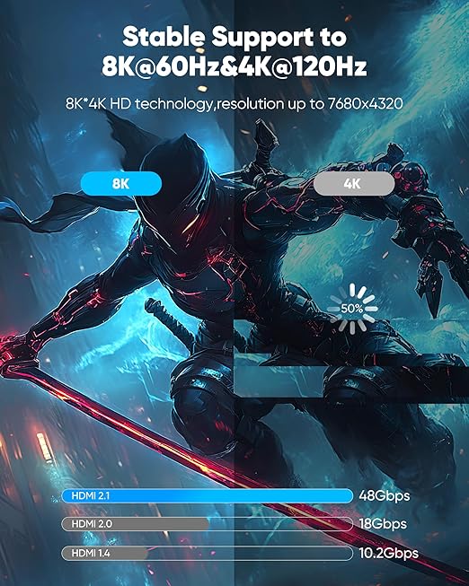 Highwings HDMI 2.1 Cable, 10K 8K 4K 240Hz 144Hz 120Hz HDMI 2.1 Cord Ultra High Speed 48Gbps, Durable, Flexible, eARC for Soundbar to TV, 0.01ms HDR10+ HDCP2.3 Roku TV PC Monitor Projector PS5 Xbox - Image 3