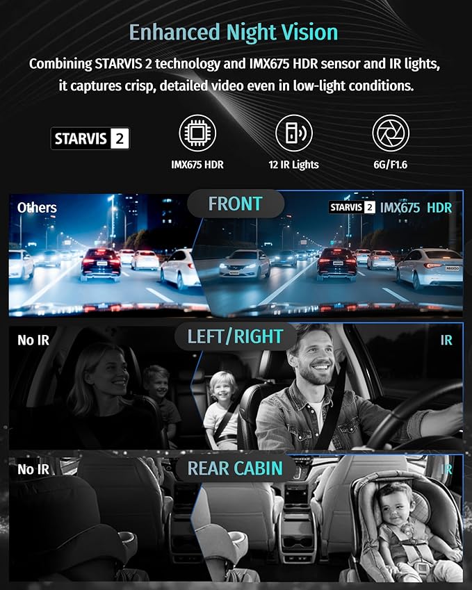 Neideso Dash Cam Front and Rear Inside, STARVIS 2 Sensor, Free 128G Card Included, 5 Channel 360° Dash Camera 2.7K 1944P/HDR, AI Fatigue Driving Monitor, 5G WiFi GPS, IR Night Vision, 24H Parking Mode - Image 4