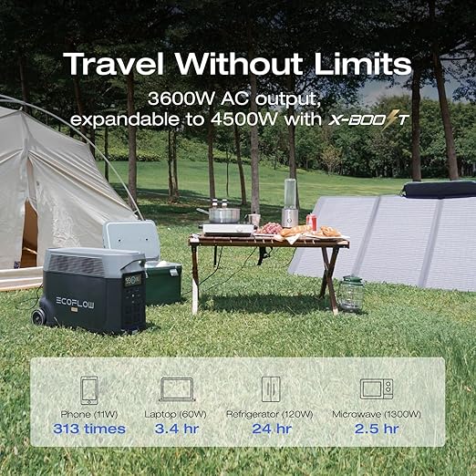 EF ECOFLOW Solar Generator 3.6KWh DELTA Pro with 2X400W Portable Solar Panel, 23% High Efficiency, 5 AC Outlets, 120V/3600W, for Home Backup Outdoors Camping RV Emergency - Image 5