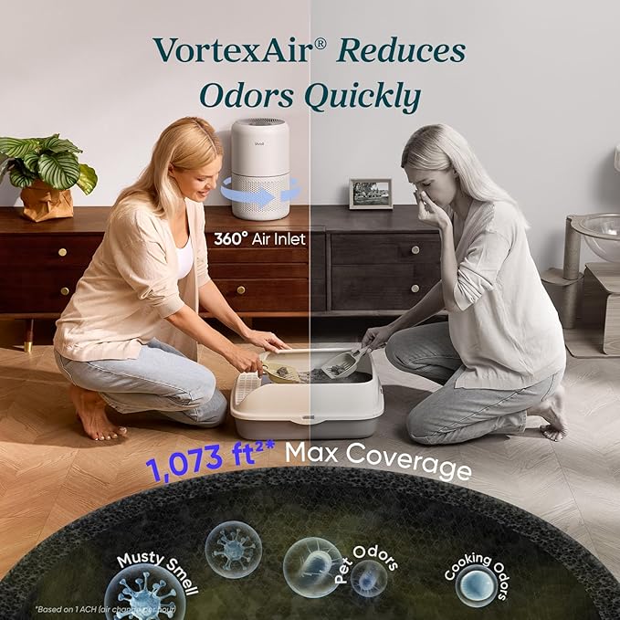 LEVOIT Air Purifier for Home Allergens Pet Hair in Bedroom, Covers Up to 1073 ft² by 56W High Torque Motor, AHAM VERIFIDE, 3-in-1 Filter with HEPA Sleep Mode, Remove Dust Smoke Odor, Core300-P, White - Image 4