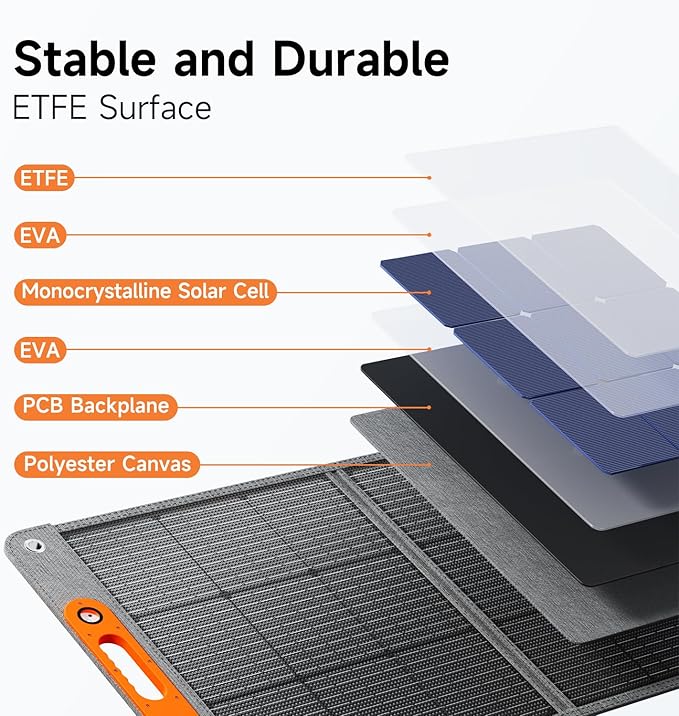 200W Portable Solar Panel for Power Station, 24% High Efficiency ETFE Foldable Solar Panel Charger, QC3.0, Type-C 60W, MC4 Output, IP65 Waterproof, for Outdoor Camping, RV, Emergency Power Supply - Image 7