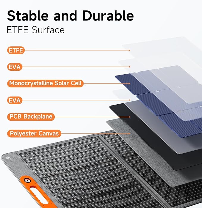 100W Portable Solar Panel for Power Station, 24% High Efficiency ETFE Foldable Solar Panel Charger, QC3.0, Type-C 60W, MC4 Output, IP65 Waterproof, for Outdoor Camping, RV, Emergency Power Supply - Image 7