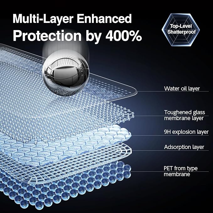 SMARTDEVIL 2 Pack Privacy Screen Protector for iPhone 14 Pro Max, 28° Anti-Spy 9H Tempered Glass, Impact & Scratch Resistant, Auto Dust & Bubble-Free Install Frame, Easy to Install, Case-Friendly - Image 5
