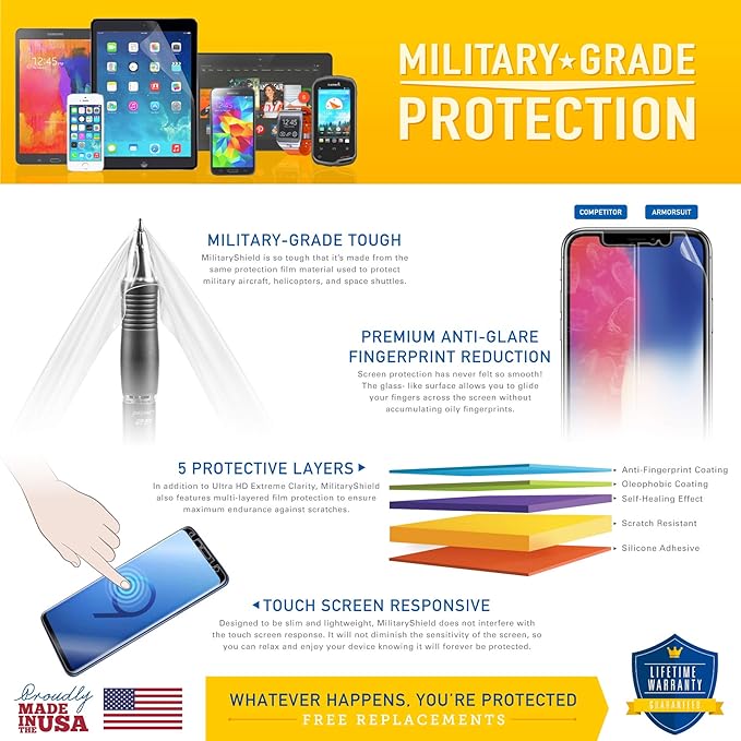 ArmorSuit 6 Pack for Samsung Galaxy Watch3 (41mm, 2020 Release) Screen Protector MilitaryShield HD Clear Film - Made in USA - Image 4