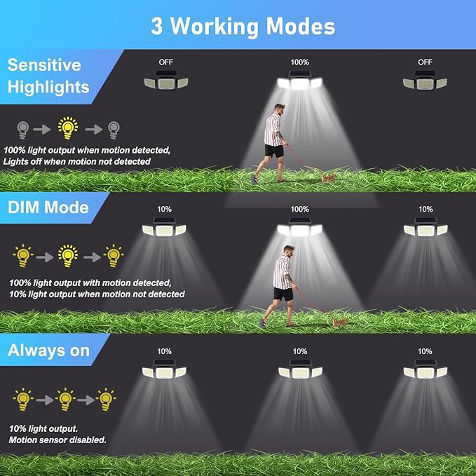 Solar Security Light Outdoor,Solar Flood Light with Active Motion Sensor,3 Heads 270° Wide Angle,Remote Control,IP65 Waterproof, 3 Modes (2 Packs) - Image 2