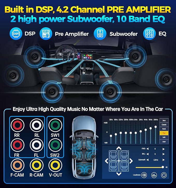 PLZ 7" Wireless Double Din Car Stereo Apple Carplay Radio QLED Screen for Car, Android Auto, Bluetooth 5.3, Fast Charger, 1080P Backup Camera, 4.2 Channel Outputs 240W, 2 Subwoofer - Image 5