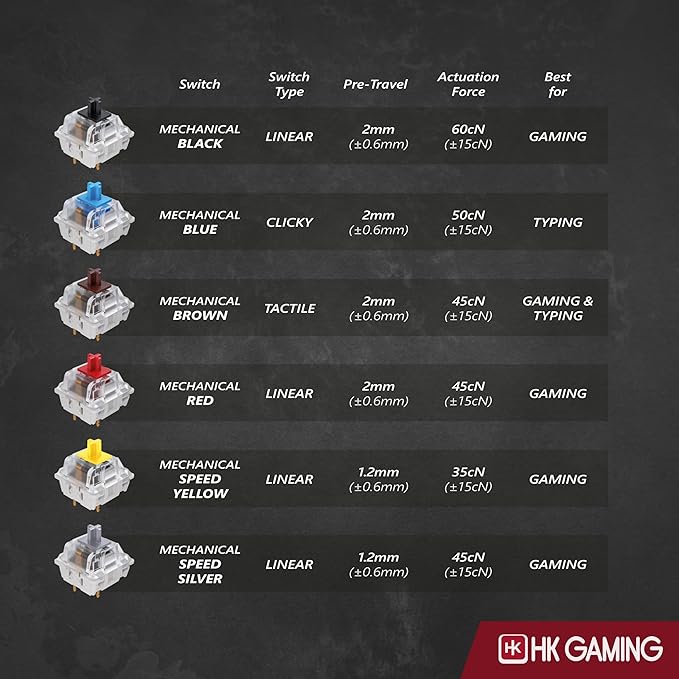 HK GAMING GK61 SE 60% | Mechanical Gaming Keyboard | 61 Keys Multi Color RGB LED Backlit for PC/Mac Gamer | US Layout (White, Mechanical Speed Silver) - Image 5