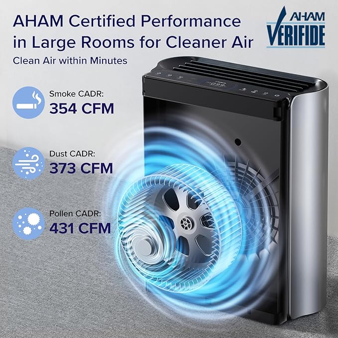 LEVOIT Air Purifiers for Home Large Room with 3-Channel Air Quality Monitor, Washable Pre-Filter, AHAM VERIFIDE, HEPA Sleep Mode for Pet, Allergy, Smoke, Dust, Alexa Control, 2655 Ft², EverestAir-P - Image 6