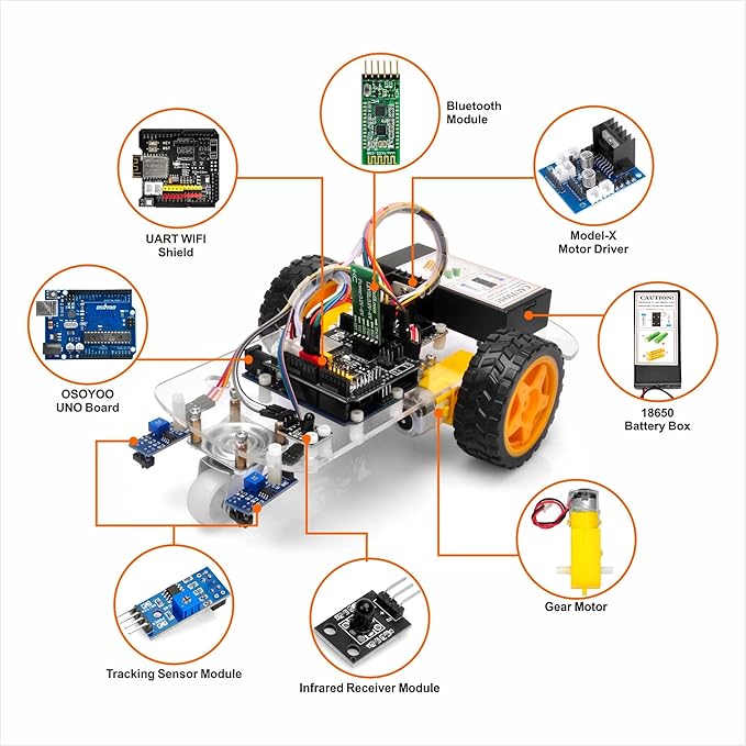 OSOYOO 2WD Robot Car Starter Kit for Arduino – Smart Educational Robotics Kit for Beginners and Adults | Build, Code & Control via WiFi, Bluetooth, IR | Learn Programming & Electronics - Image 2