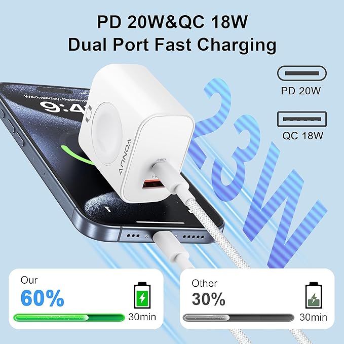 3-in-1 Adapter for Apple Watch, 20W USB C Fast Charging Block with Dual Ports & Magnetic Wireless Adapter, Portable Travel Wall Plug for iWatch Ultra/SE/11/10/9/8/7, iPhone 17/16/15/14, AirPods - Image 2